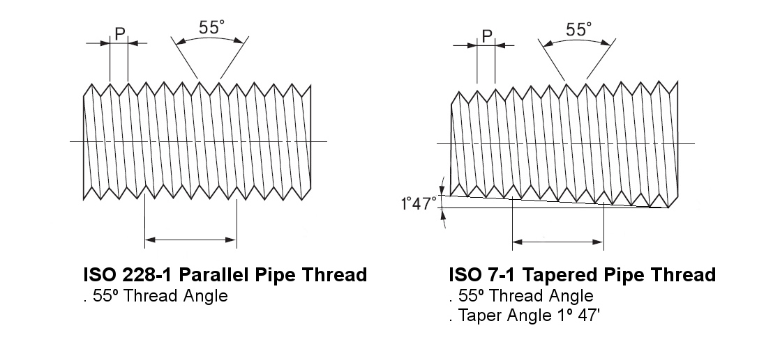 Hydraulic Fitting Thread Chart Hydraulics Direct 46 OFF